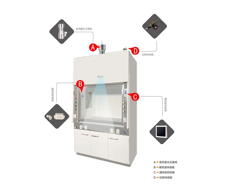 通风柜VAV变风量文丘里阀控制系统